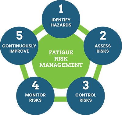 workforce-fatigue-management-frm-graphic